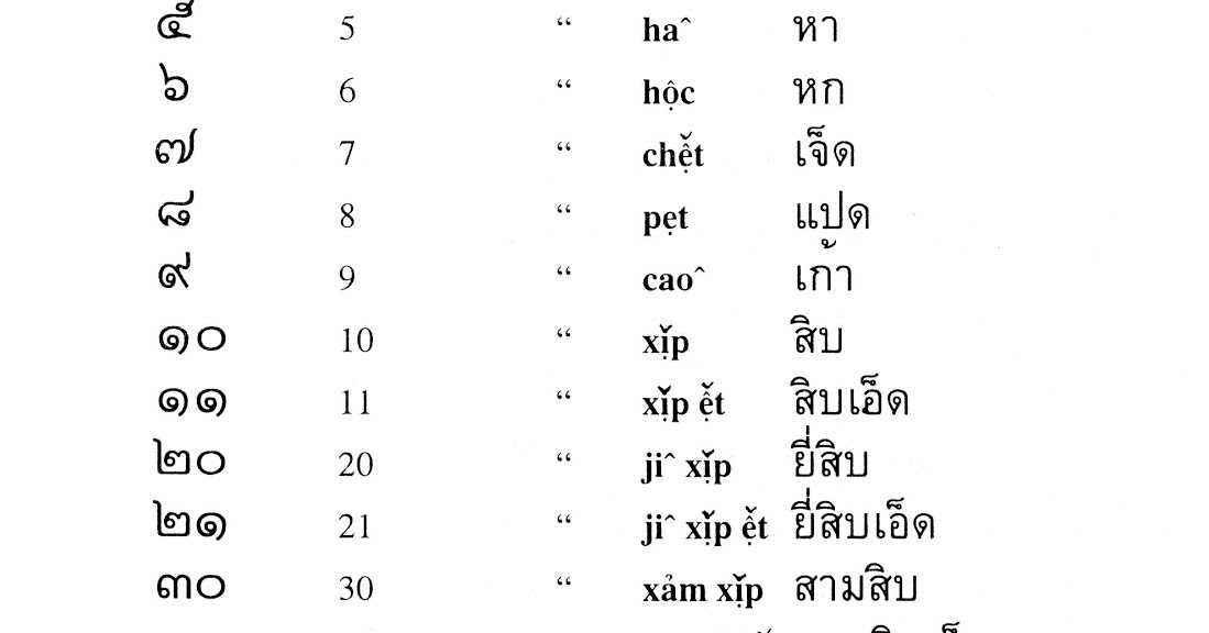 Số đếm tiếng Thái phiên âm cực chi tiết và dễ hiểu