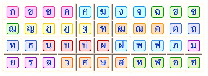 Bảng chữ cái tiếng Thái cực dễ hiểu cho người mới